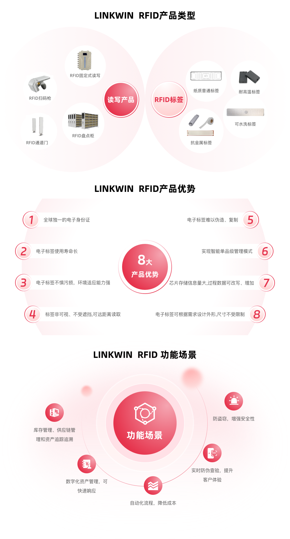RFID.png